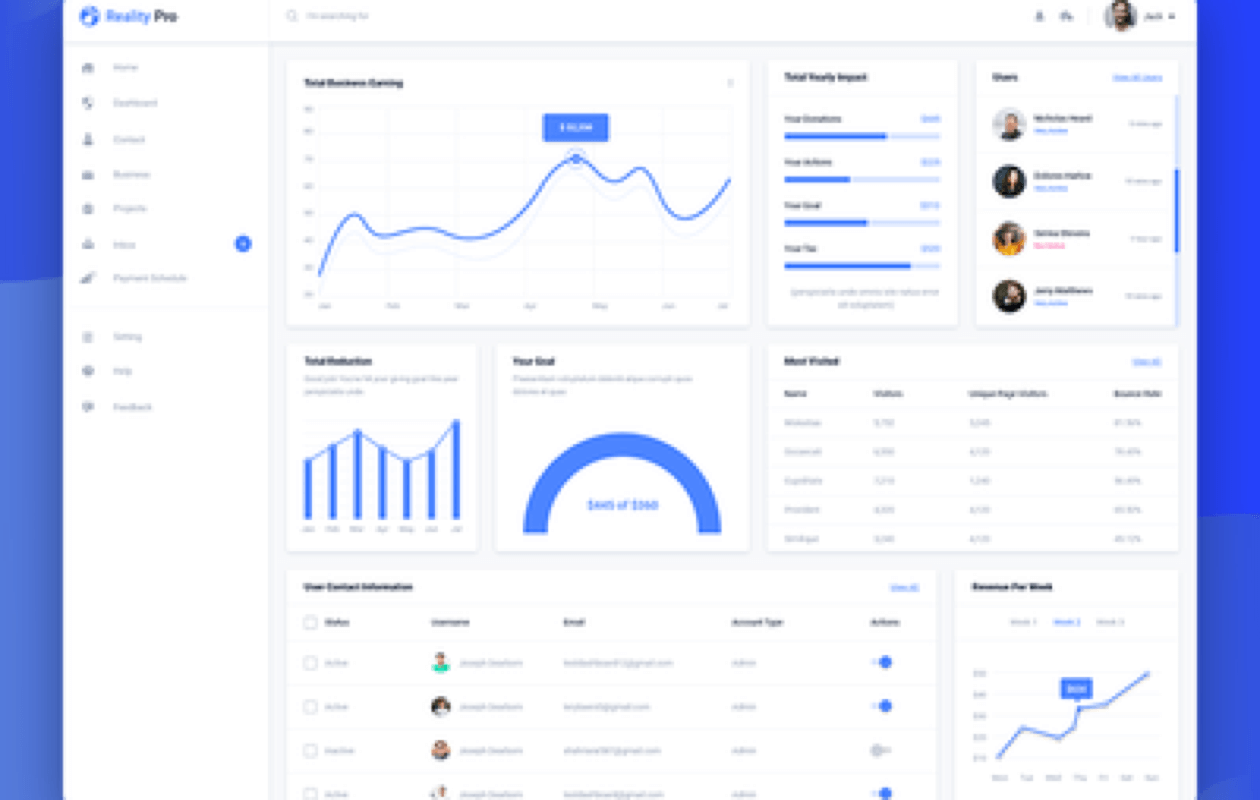 Print production overview dashboard